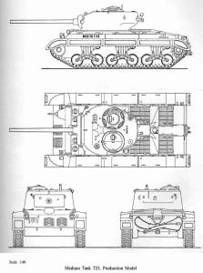 t23 mass production